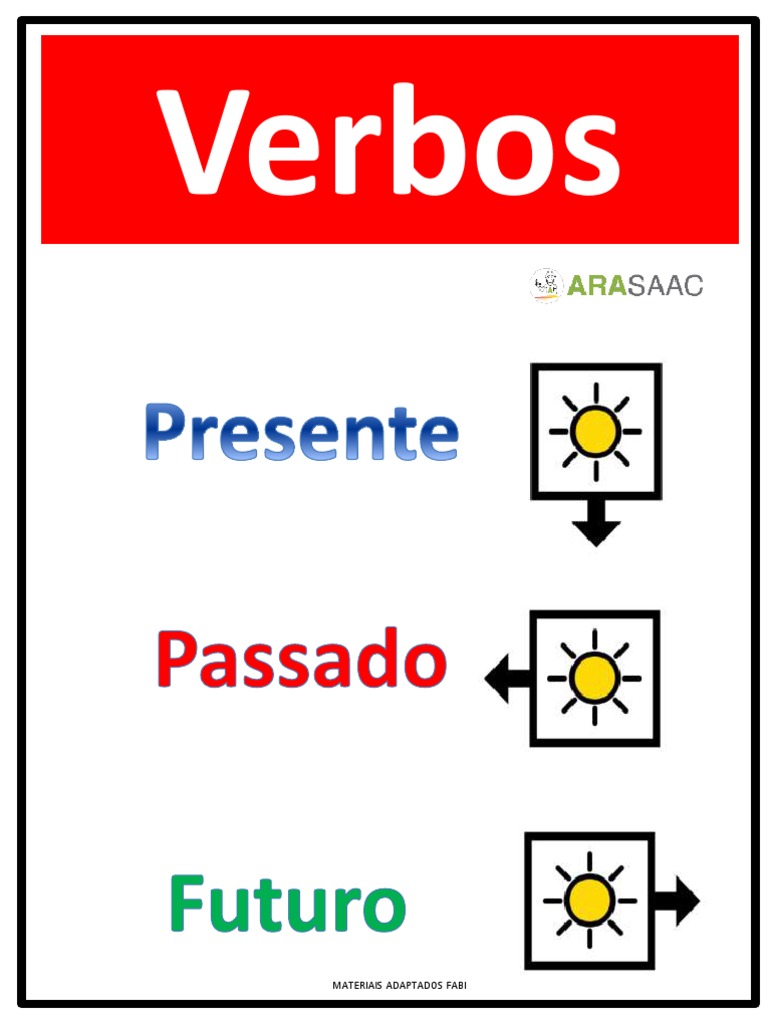 Verbos: Presente, Passado e Futuro | PDF | Artes Linguísticas e Disciplina