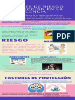 Infografía Factores Riesgo Protección