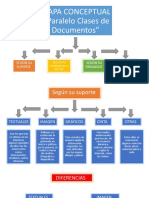 MAPA CONCEPTUAL "Paralelo Clases de Documentos"