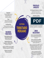 Semana 16 - Tema 1 Tarea - Mapa Mental