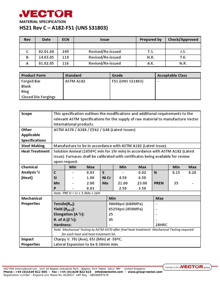 Uns S31803 | PDF | Heat Treating | Forging