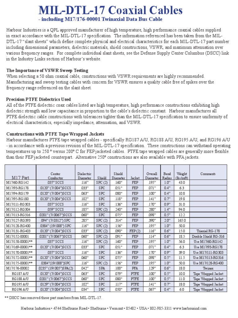 Specifications and Performance Characteristics of MILDTL17 Coaxial