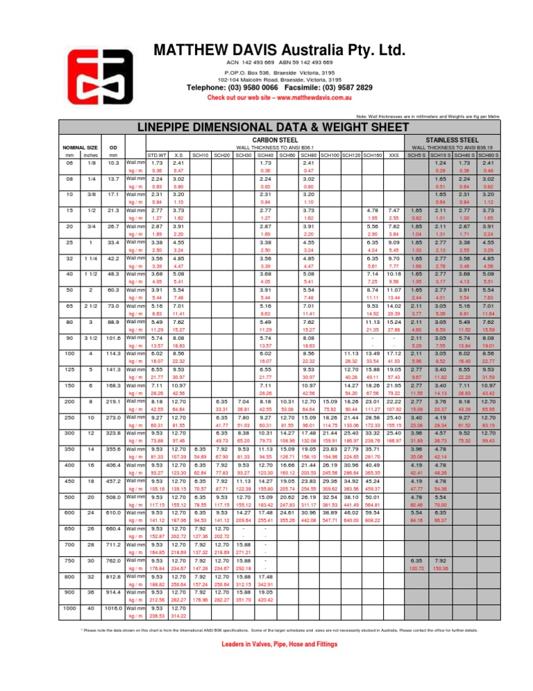 Pds Pipe Data Sheet | PDF