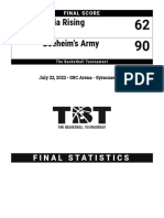 India Rising Boeheim's Army: Final Statistics