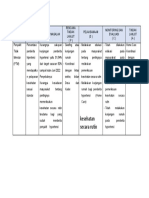 PDCA HYPERTENSI 2022