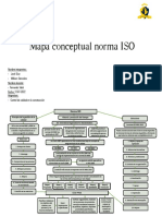 Mapa Conceptual Norma ISO