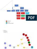 Optimasi Jaringan - GSM Channel & Mindmap - Kelompok 2