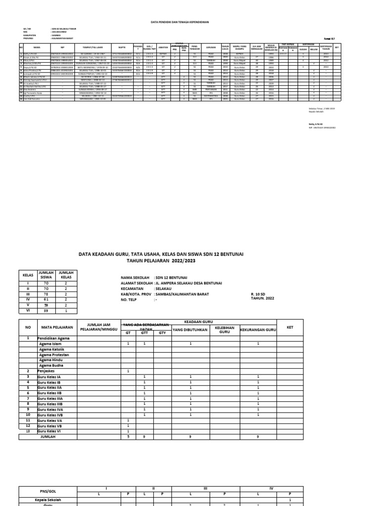 Format Data Oppo