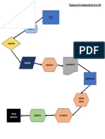 Flujograma de Un SGC