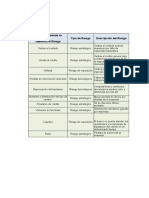 Matriz de Riesgos