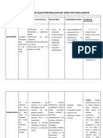 Diferentes Agentes Electrofisiológicos