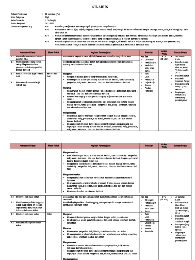 Silabus Fikih Kelas 5 | PDF