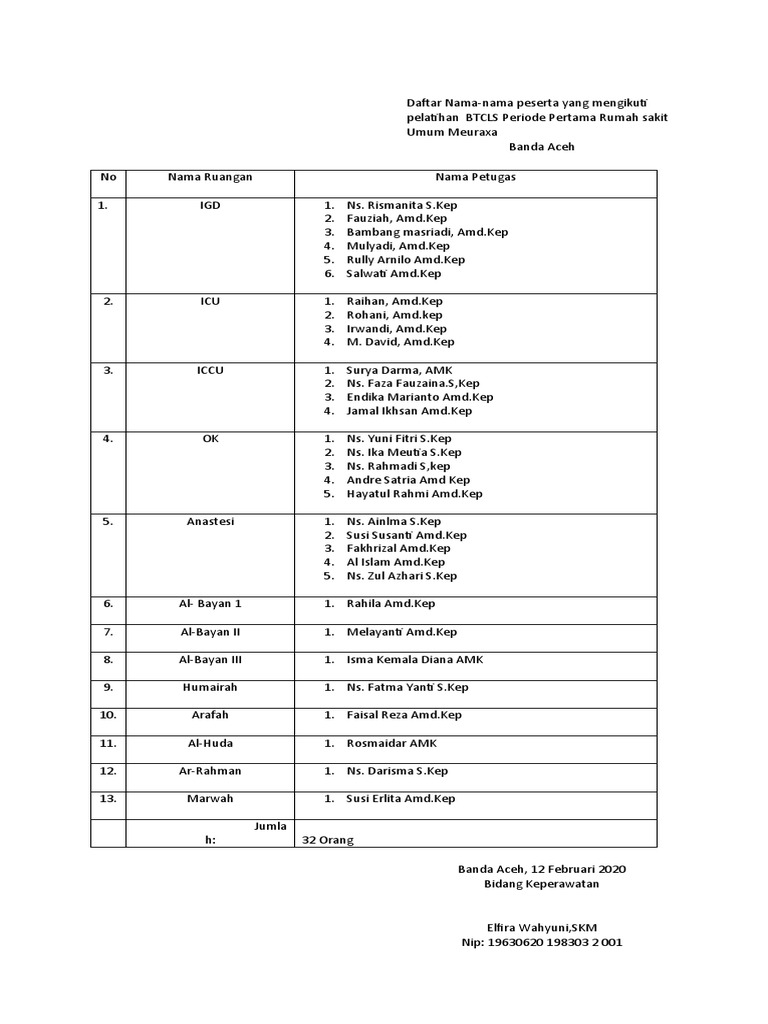 nama-yang-mengikuti-btcls-dan-acls-pdf