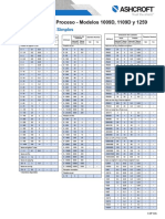 Tablas de Escalas 1009D 1109D y 1259 E MP 025e