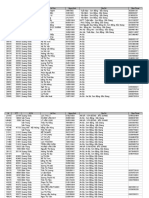 File Sdt Bắc Giang