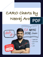 CARO Charts - Neeraj Sir