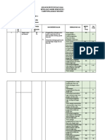 KISI-KISI PAS Kls 2 Tema 3 Paket 1 Mapel PPKN