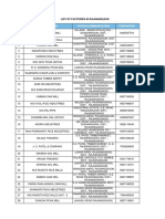 Rajnandgaon Factories List