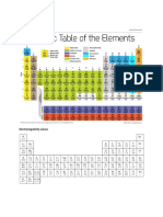 Periodic-table-of-elements