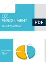 ECE Enrollment: Tehsil Pasrur (W)