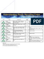 Understanding Plastic Recycling Codes- A Handy Guide