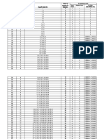 Batch Size # of Samples Specific Batch #S Total # of Samples For Retention