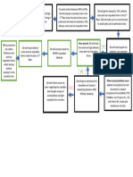 Temporary Receiving Process flow diagram