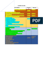 Course Outline With Assigned Topics - AIP