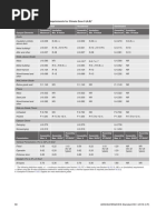 5 Building Envelope: Table 5.5-0 Building Envelope Requirements For Climate Zone 0 (A, B)