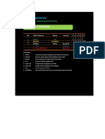 Budget Industri BBR