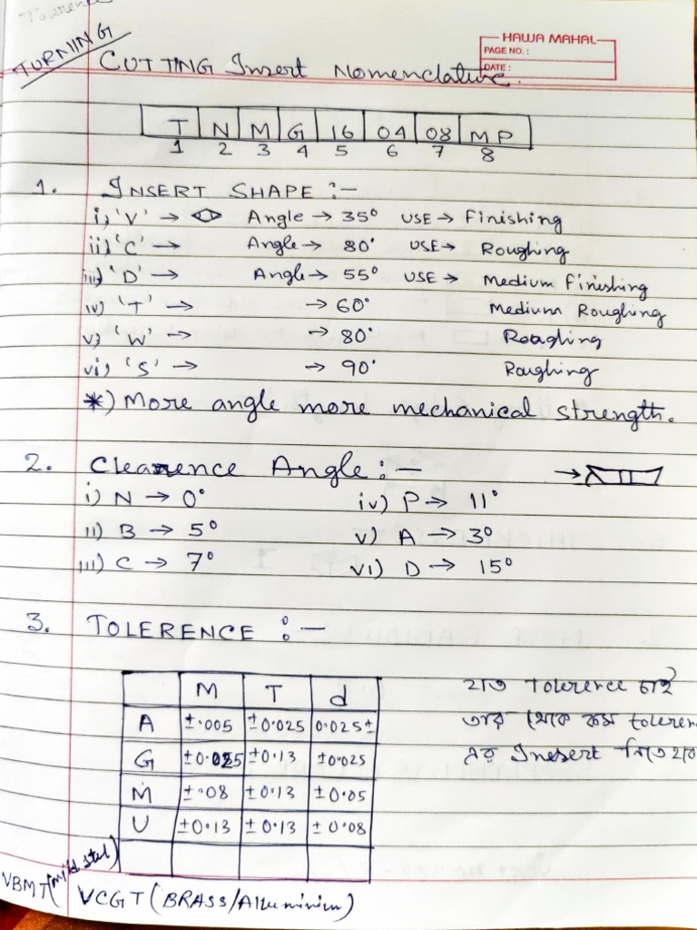 Turning Insert Specification PDF