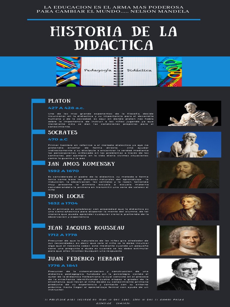 Actividad # 2 Historia de La Didactica | PDF | Aprendizaje | Método de ...