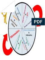 Ciclo de Estudo