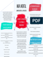 Mapa de El Gerente de Producción y El Sistema de Producción