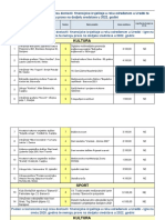 Kopija Evidencija Korisnika Koji Ne Mogu Ostvariti Pravo Na Dodjelu Sredstava U 2022