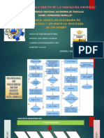 Diagrama de Procesos y Mapa de Procesos