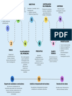 Estructura de La Investigación Cualitativa