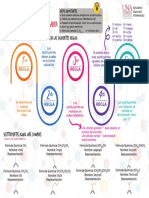 Infografía de Alcanos-Material Didáctico