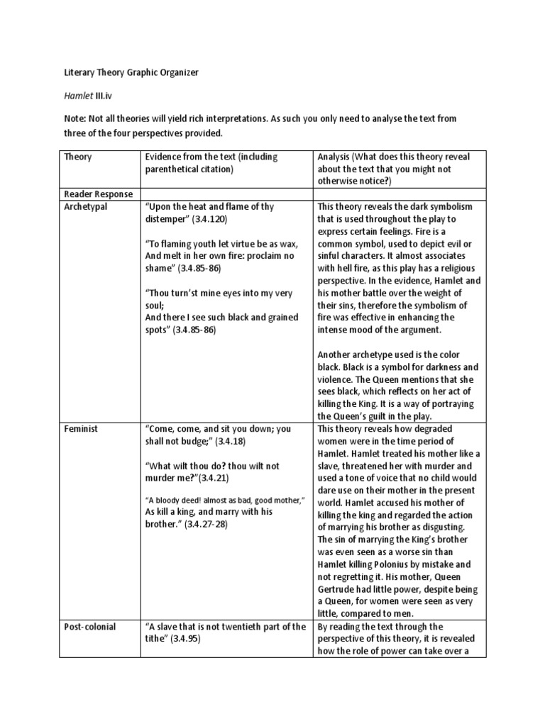 Literary Theory Graphic Organizer PDF Hamlet