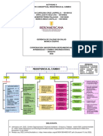 MApa Conceptual Resistencia Al Cambio