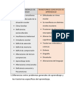 Cuadro Comparativo Problemas de Aprendizaje