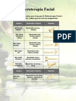 Masaje Facial Maderoterapia 2022