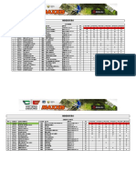 CLASSIFICA A PUNTI MINIENDURO 2018 Totale