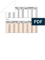 Análisis de costos de 4 casos de producción