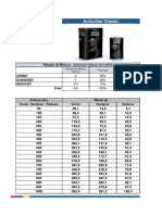 Tabela de Pesagem - Autoclear Classic 20%