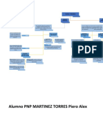 Trabajo Comunicacion Ii Mapa Conceptual Seman 3 Martinez Piero