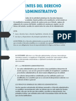 Fuentes del Derecho Administrativo: Constitución, Leyes, Doctrina, Costumbre y Principios