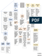 Mapa Conceptual