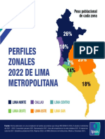 Perfiles Zonales de Lima Metropolitana 2022