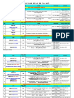 Daftar Kode SPP SPM